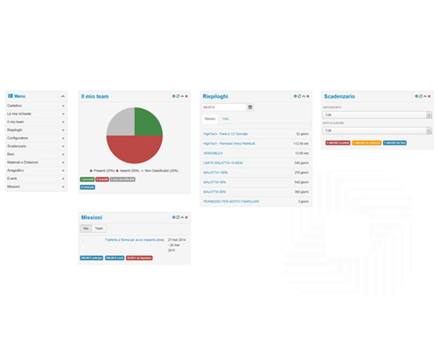 Dashboard StartWeb